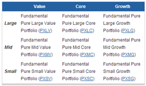 ¿Cómo Evitar Acciones Sobrevaluadas?